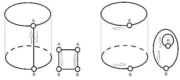 Figure 1 — Use of _IfcCylindricalSurface_ as underlying surface of an _IfcAdvancedFace_ cylindrical surface