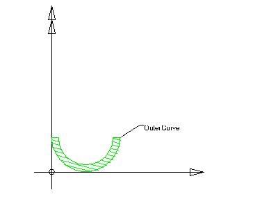 Figure 1 — Arbitrary closed profile arbitrary profile without boundaries