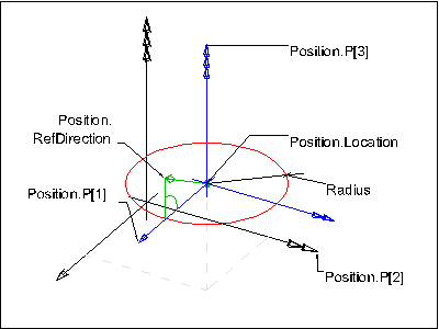 Figure 1 — Circle layout axis1 placement