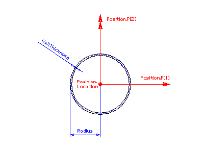 Figure 1 — Circle hollow profile CHS-shape profile
