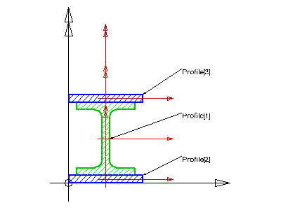 Figure 314 composite