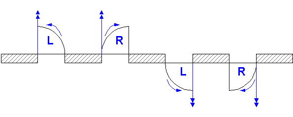 Figure 2 โ Door panel operations panel direction