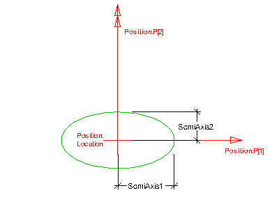 Figure 1 — Ellipse profile ellipse profile