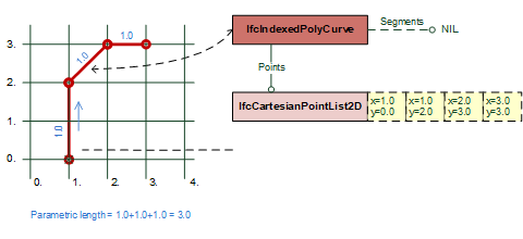 poly curve examples
