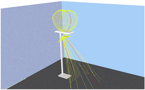 Figure 1 — Light source goniometric Example