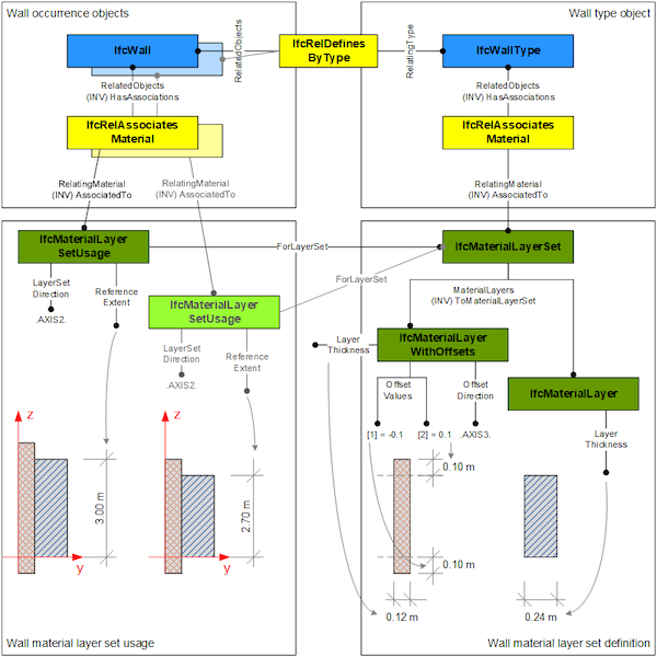 IfcMaterialLayerWithOffsets_fig-1