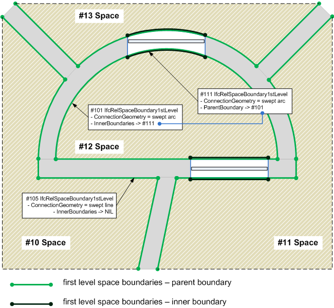 Figure 1 — Space boundary first level relationships IfcRelSpaceBoundary1stLevel