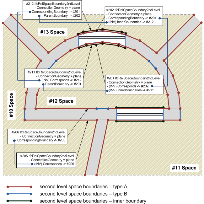Figure 1 — Space boundary second level relationships IfcRelSpaceBoundary2ndLevel