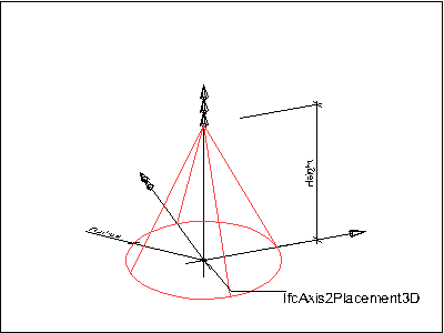 Figure 1 — Right circular cone geometry cone1