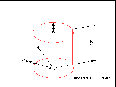 Figure 1 — Right circular cylinder geometry cylinder