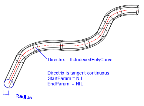 Figure 1 — Swept disk solid geometry disk solid